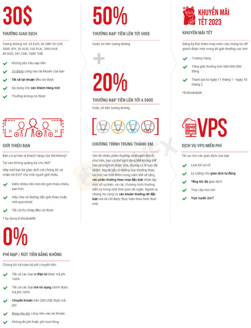 WikiFX Review - Đánh giá sàn XM uy tín hay lừa đảo mới nhất năm 2023