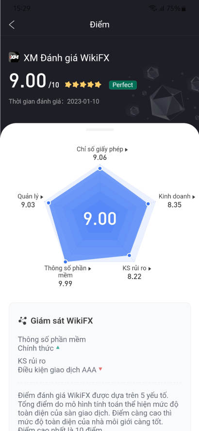 WikiFX Review - Đánh giá sàn XM uy tín hay lừa đảo mới nhất năm 2023