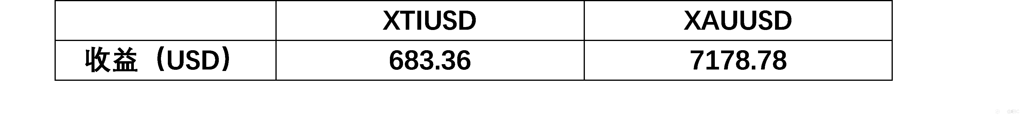 EBC百万美金交易大赛 | 0201大赛战况