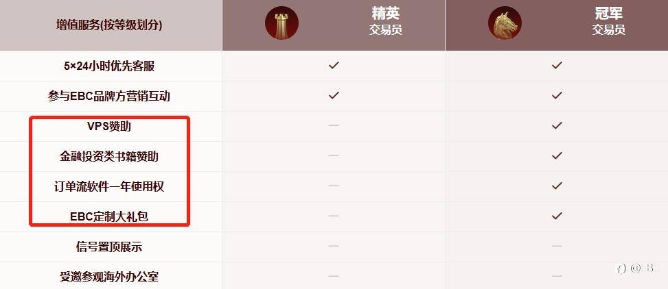 37倍冠军交易员登场！看单一品种如何玩转18倍收益表现