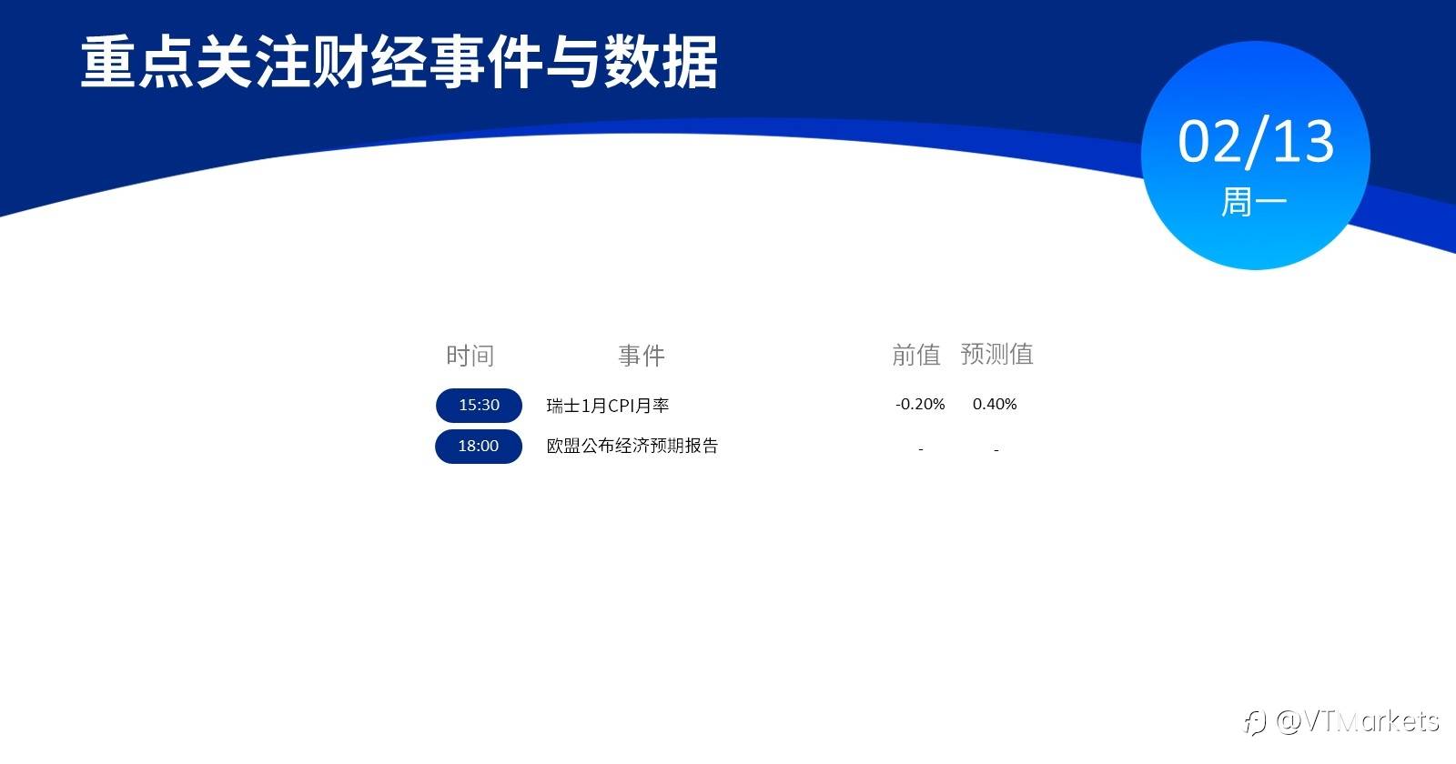 2月13日行情盘点与风险预警:欧盟将公布经济预期报告