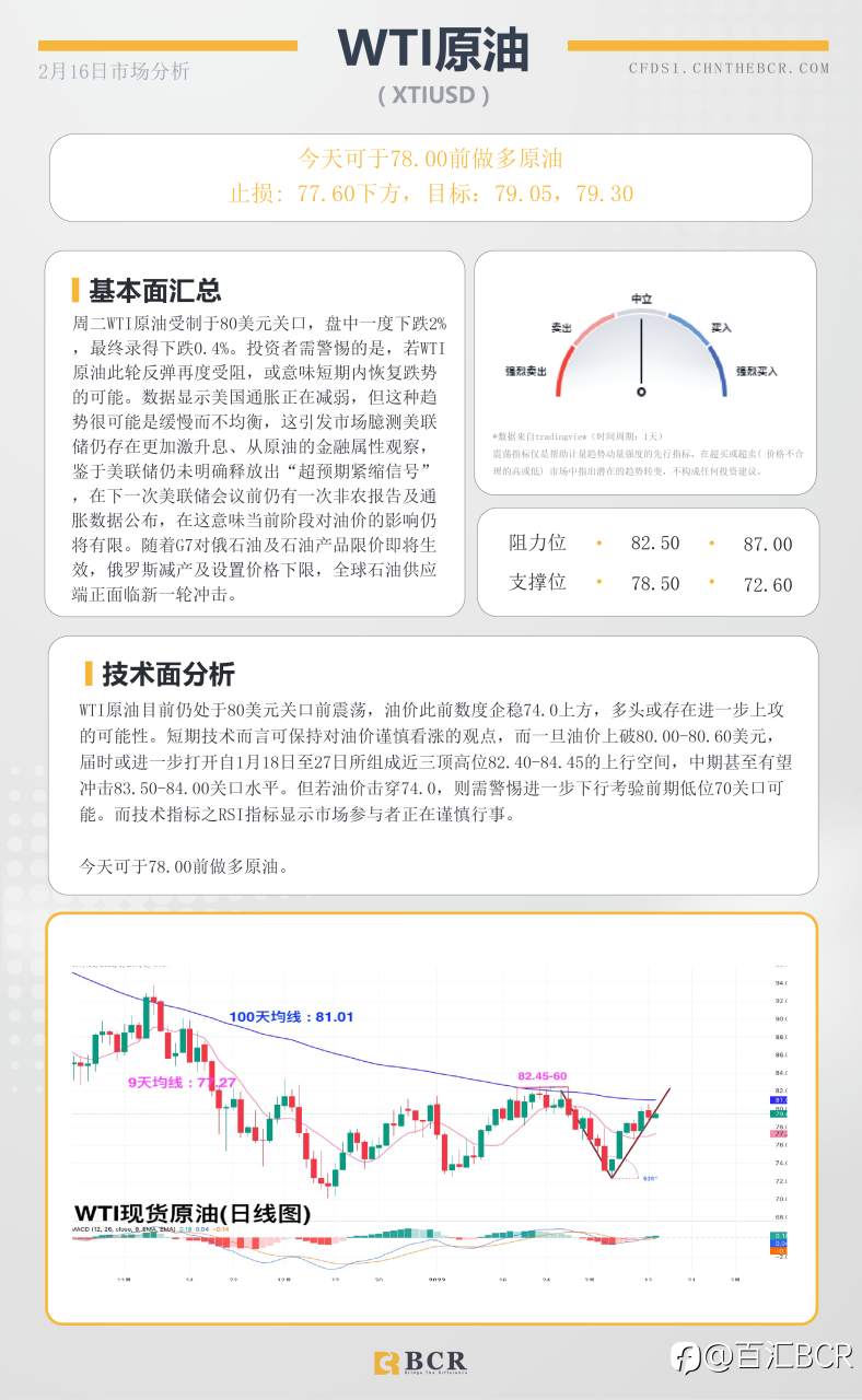 BCR每日早评及分析- 2023年2月16日