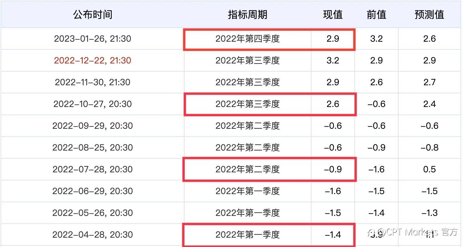 CPT Markets：全球经济料将扬眉兔气了吗？带您回顾年间盘势及关键重点分析