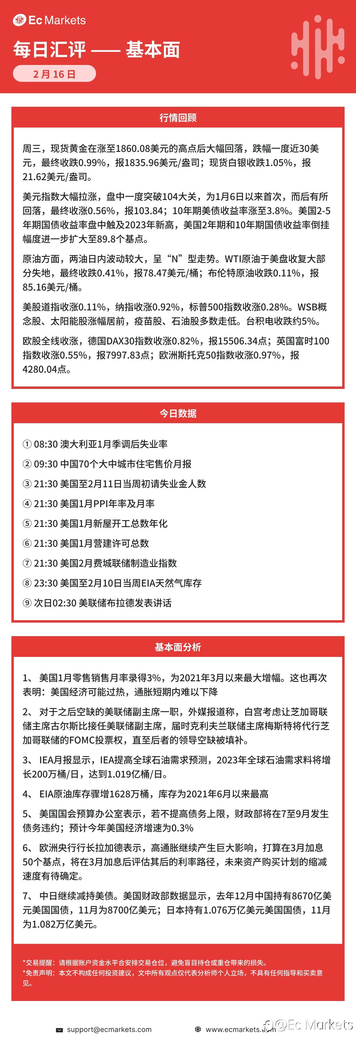 Ec Markets每日行情分析2月16日