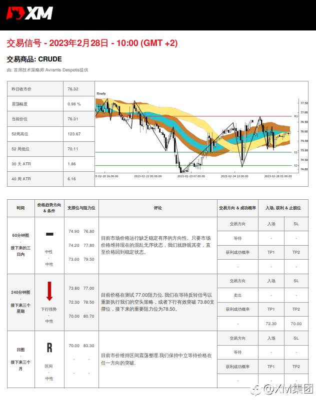 02/28 交易信号 - OIL