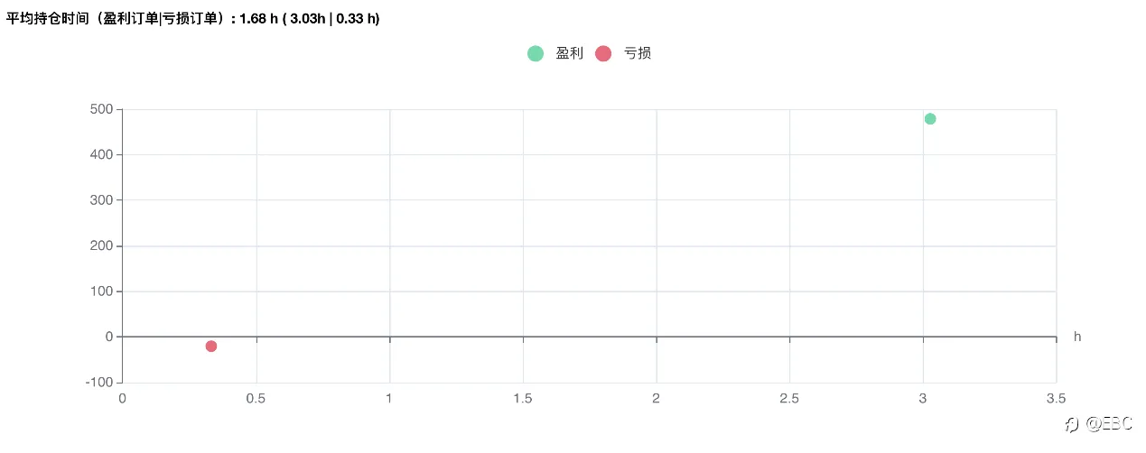 EBC百万美金交易大赛 | 0131大赛战况