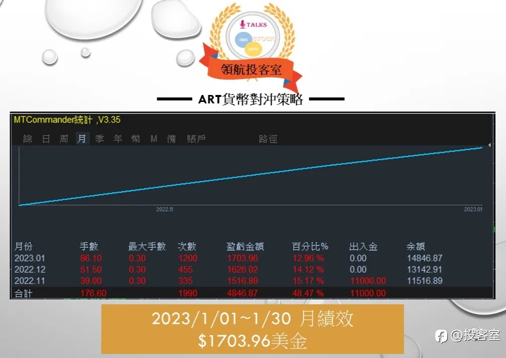 一月份績效