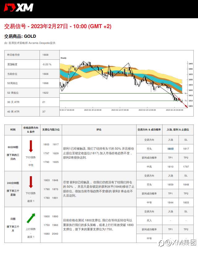 02/27 交易信号 - GOLD