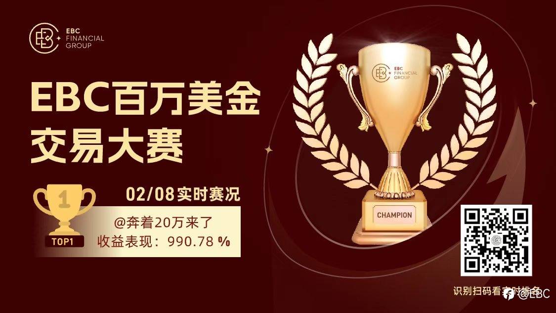 EBC百万美金交易大赛 | 一个品种收益率200%！连续三天霸榜，看10倍收益王如何出奇制胜