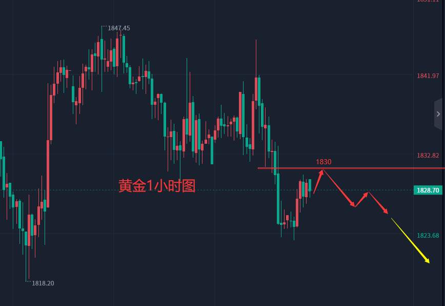 张轩昊：​2.23外汇、黄金、原油分析策略