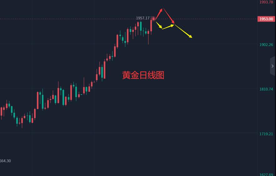 张轩昊：2.2外汇、黄金、原油分析策略