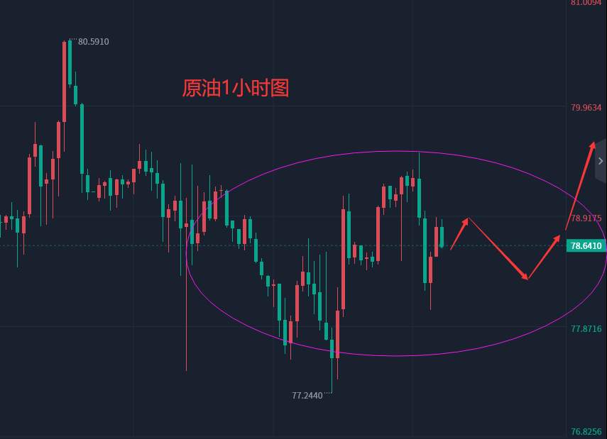 张轩昊：2.16晚盘外汇、黄金、原油分析策略