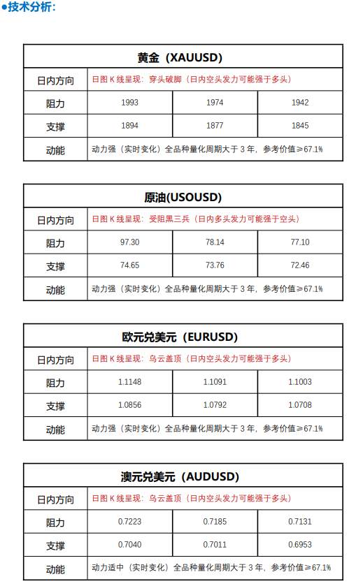 FPG 财盛国际：黄金空头借助强势美元狂泻，市场静待非农就业。