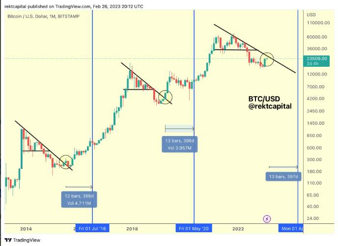 Những Điều Cần Biết Về Bitcoin Tuần Này
