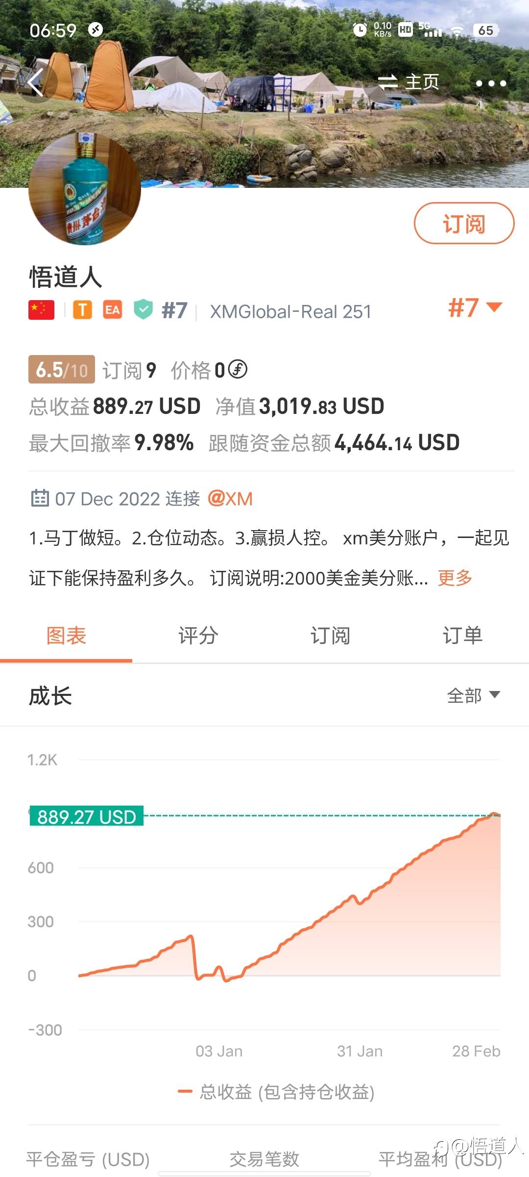 免费订阅进行中