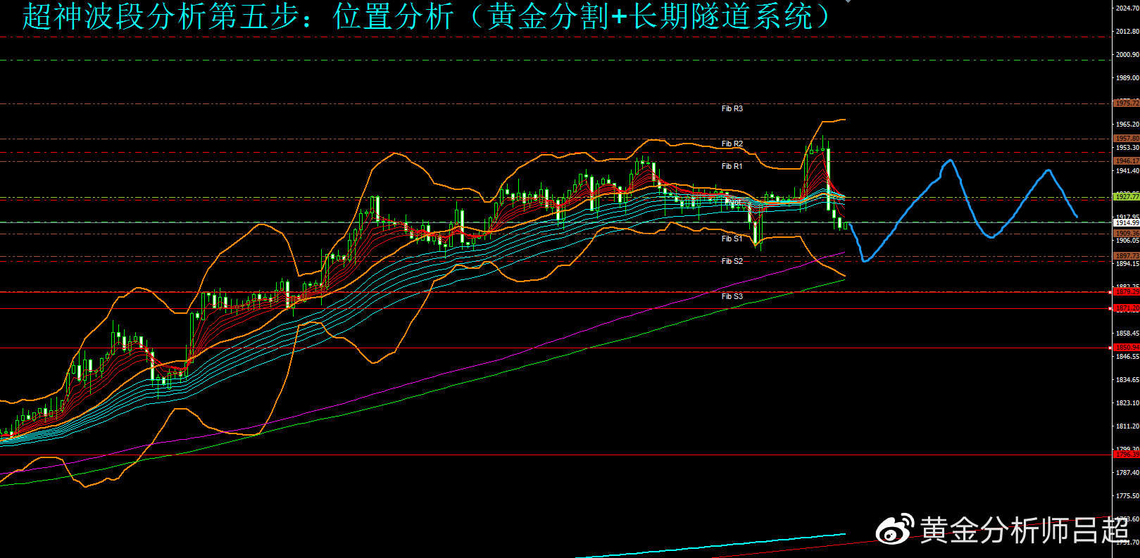 （黄金分析师吕超）聚焦今晚非农数据 金价或震荡反复