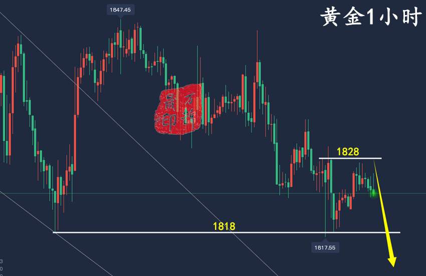 万锦晟2.24黄金交易稳健获利，黄金弱势下探有新低！