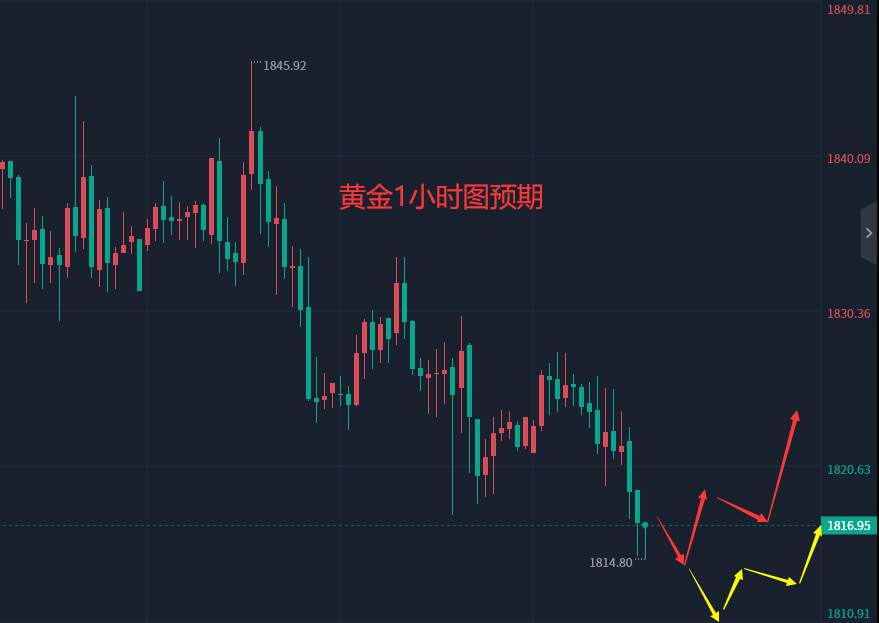 张轩昊：2.24晚盘外汇、黄金、原油分析策略