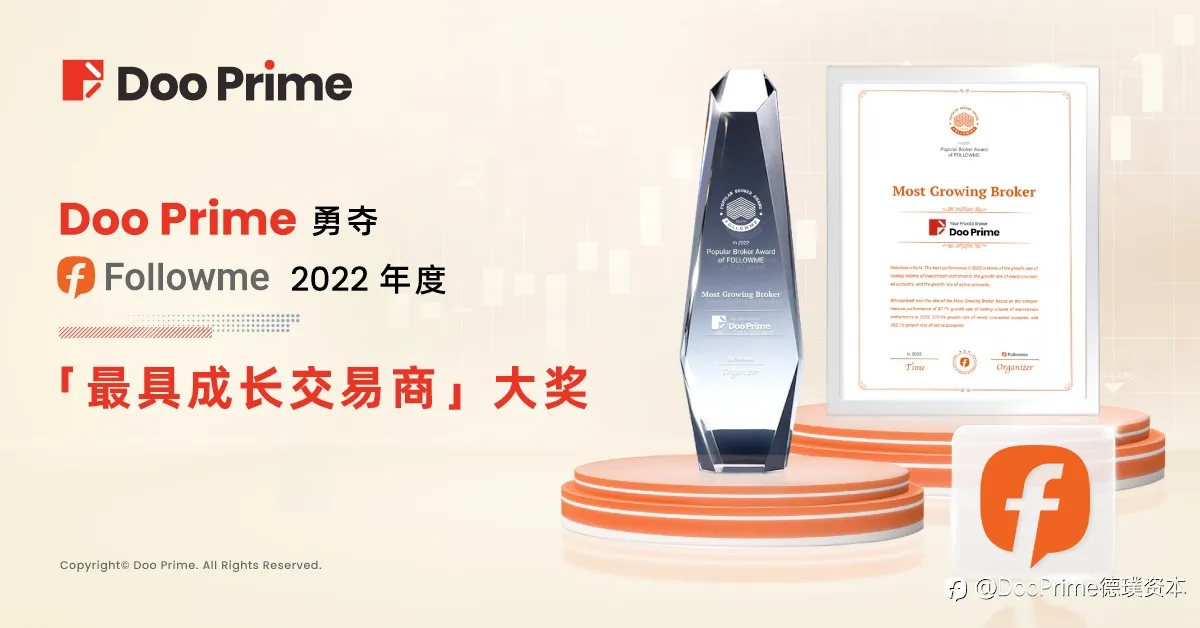 公司动态 | Doo Prime 勇夺 FOLLOWME 最具成长交易商 和 十大最受欢迎交易商 的两大荣誉奖项