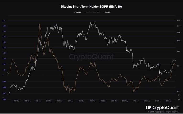 Giá Coin hôm nay 13/02: Bitcoin đóng cửa hàng tuần dưới $ 22.000, altcoin tiếp tục điều chỉnh khi nhà đầu tư chờ đợi dữ liệu CPI