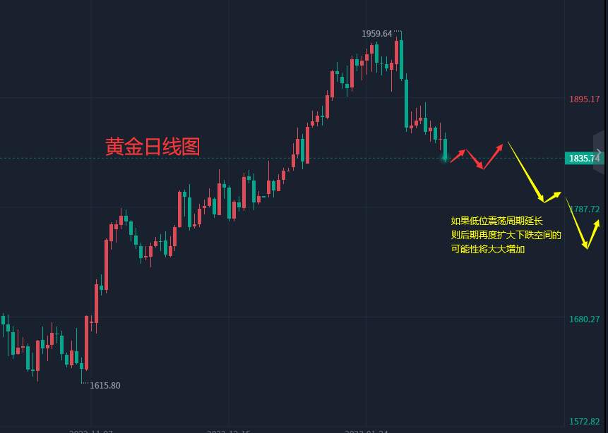 张轩昊：2.15晚盘外汇、黄金、原油分析策略