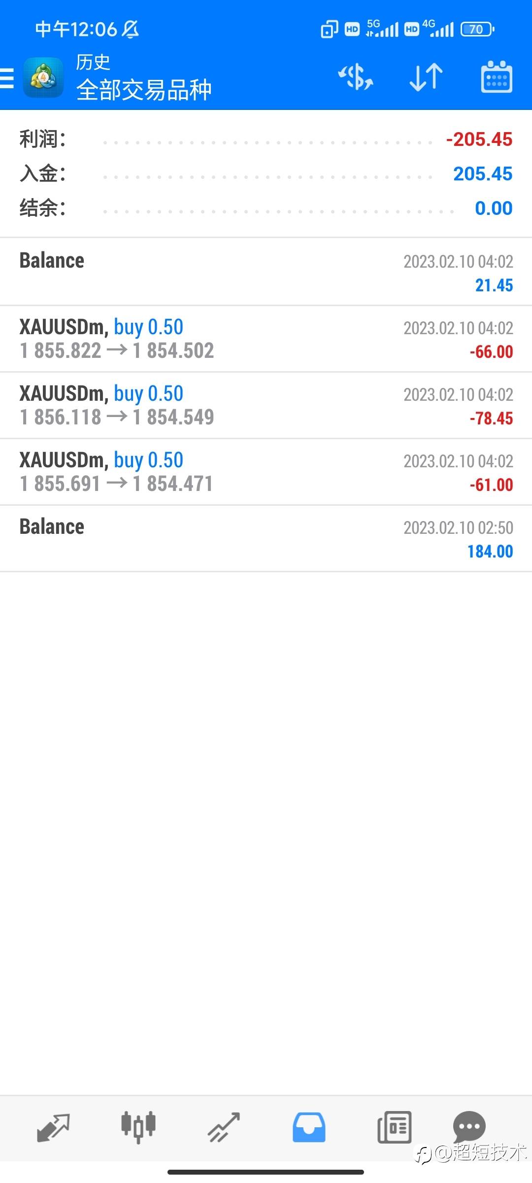 判断还是不够精准！差2个点！又是爆了我，还好入了100美金！