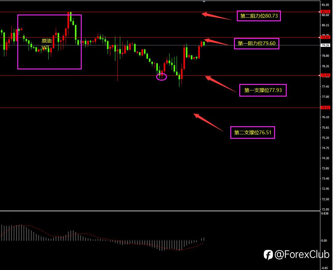 福瑞斯每日技术解盘0216：金价看涨还需等待，关注晚间失业金