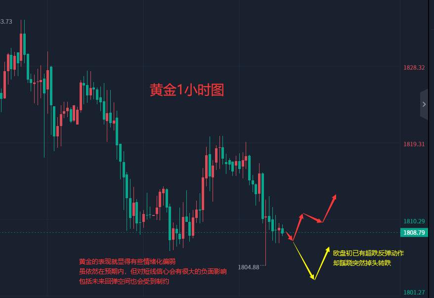 张轩昊：2.28晚盘外汇、黄金、原油分析策略