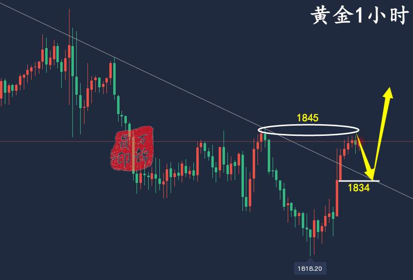 万锦晟2.19周评：黄金偏强反抽周初多，原油连阴下跌空！