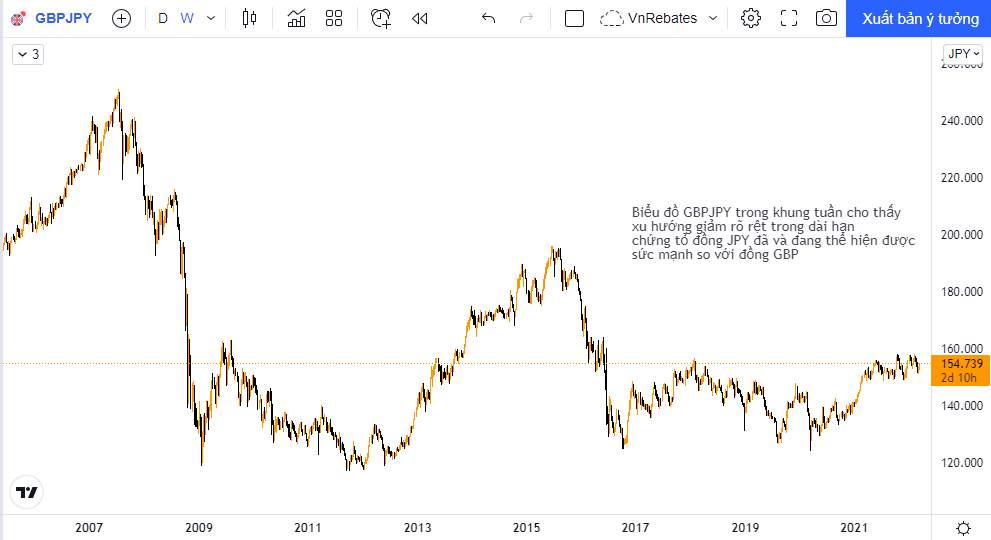 JPY là gì? Những kiến thức cần biết về đồng Yên Nhật