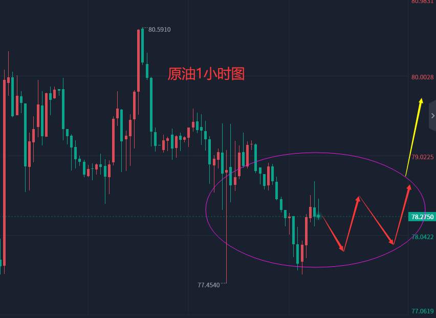 张轩昊：2.15晚盘外汇、黄金、原油分析策略