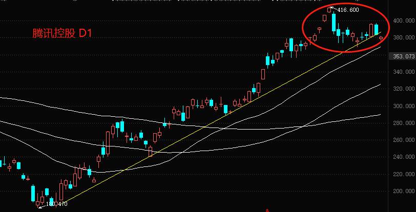 ATFX港股：2月份发放87个游戏版号，网络游戏产业受提振