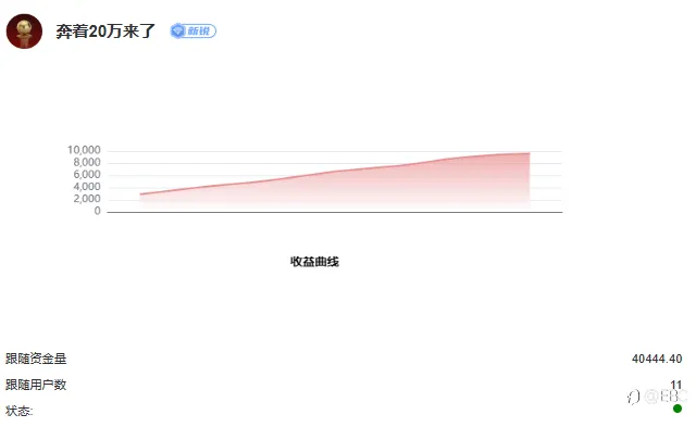 EBC百万美金交易大赛 | 连续11天霸榜，领薪交易员诞生！7倍黄金捕手晋级二强