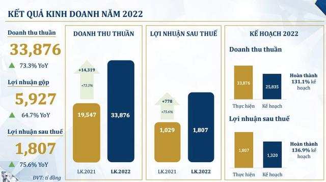 PNJ thay đổi cơ cấu tổ chức, luân chuyển vị trí loạt lãnh đạo cấp cao