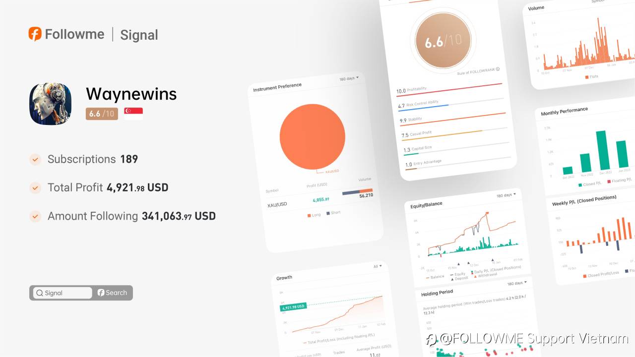 Tín Hiệu | Tỷ Lệ Lợi Nhuận Hàng Năm của Tín Hiệu @Waynewins là 485%