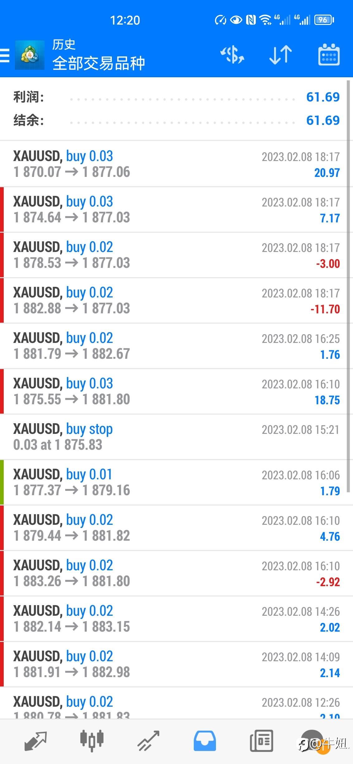 2.8号，收米61刀，晚安
