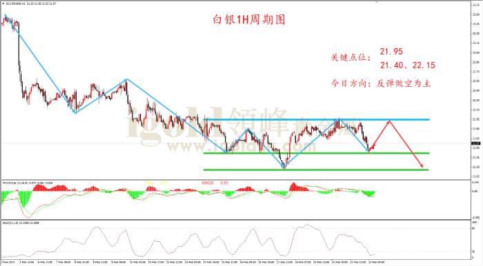 【日内策略】会议纪要显露“鹰气” 黄金承压下行