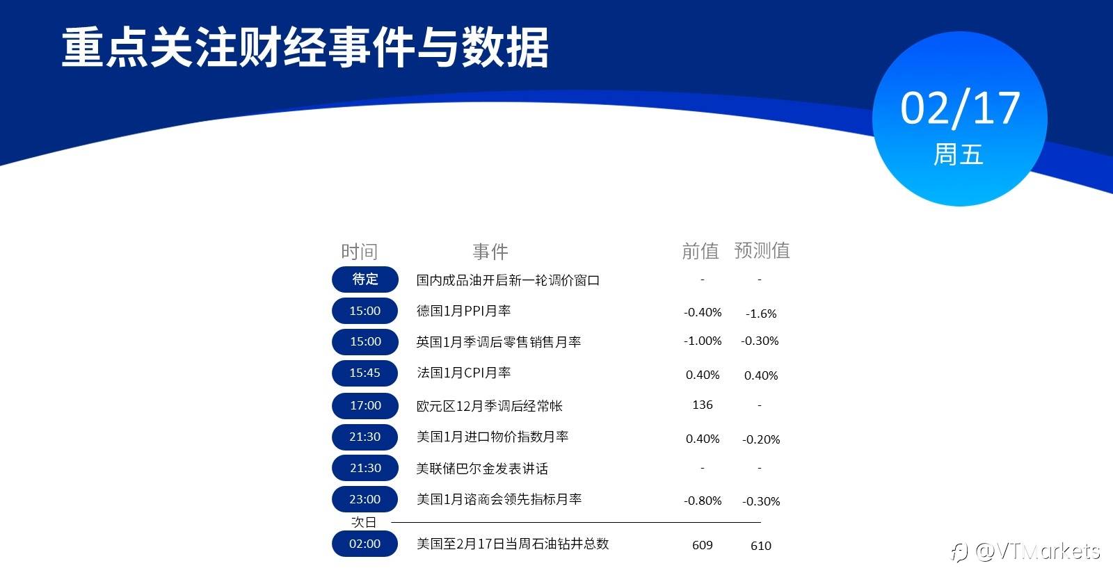 2月17日行情盘点与风险预警:巴尔金就美国经济和货币政策发表讲话