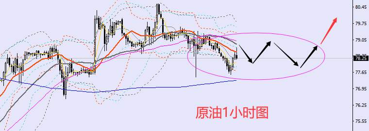 老黑策略：2.15晚盘外汇、黄金、原油分析策略