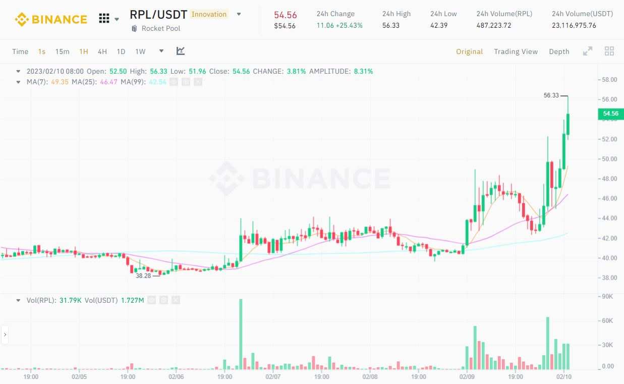 Bitcoin và thị trường crypto “đỏ lửa” vì loạt tin Mỹ trấn áp pháp lý