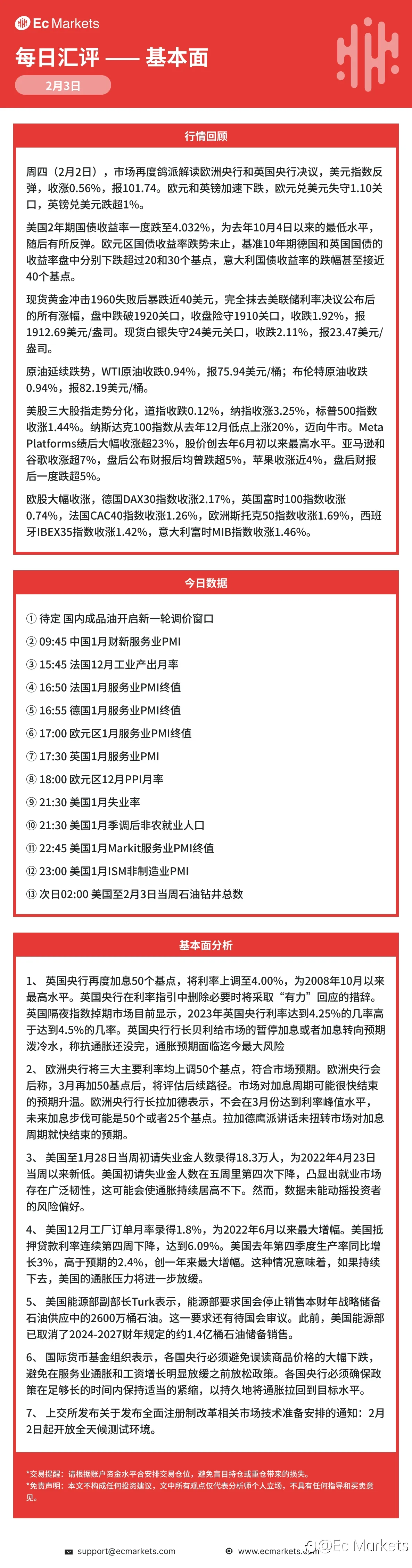 Ec Markets每日行情分析2月3日