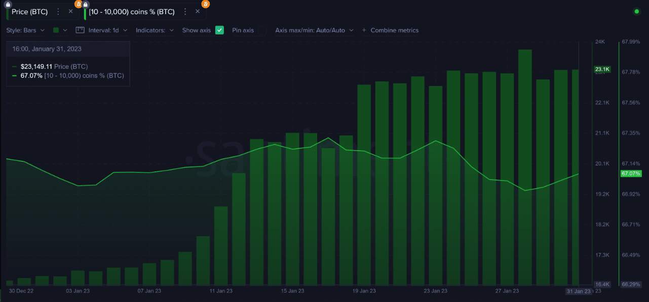 Giá Coin hôm nay 02/02: Bitcoin vượt vùng $ 24.000, altcoin và chứng khoán Mỹ tăng điểm, tuy nhiên nhà đầu tư cần cẩn trọng trước xu hướng tăng liên tục trong những ngày qua