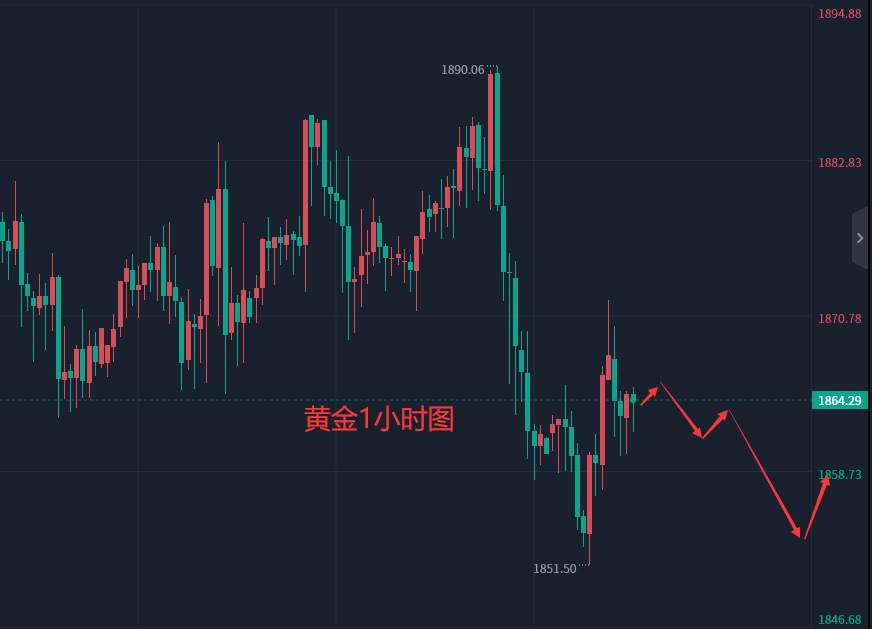 张轩昊：​2.10晚盘外汇、黄金、原油分析策略