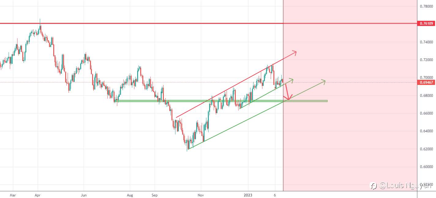 AUDUSD 15/2