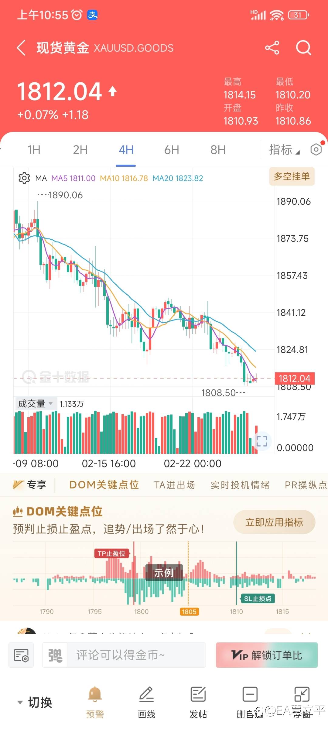 美指上周五继续冲高，黄金已经强跌多次，目前是跌势