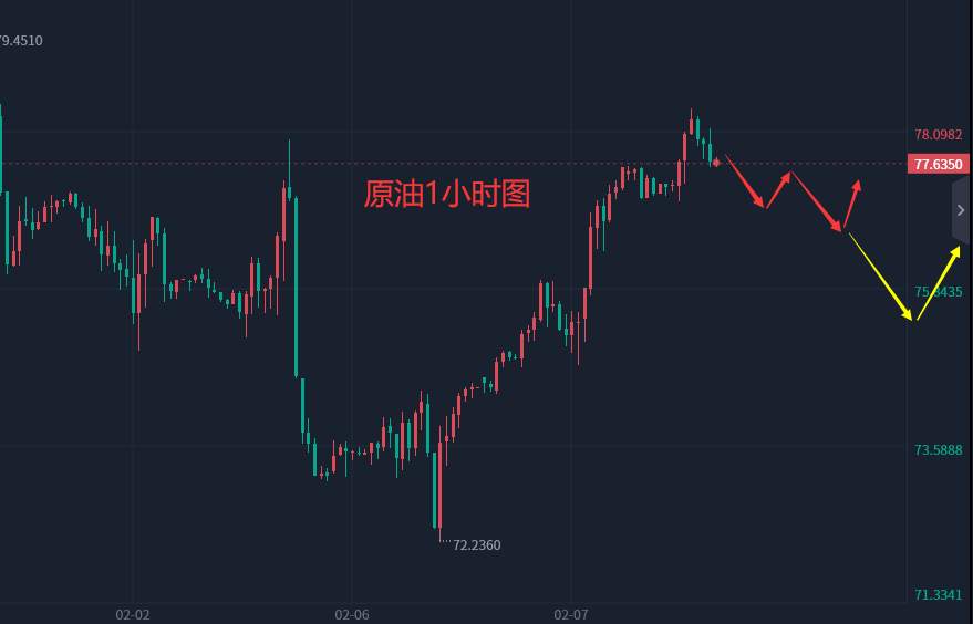 张轩昊：2.8晚盘外汇、黄金、原油分析策略