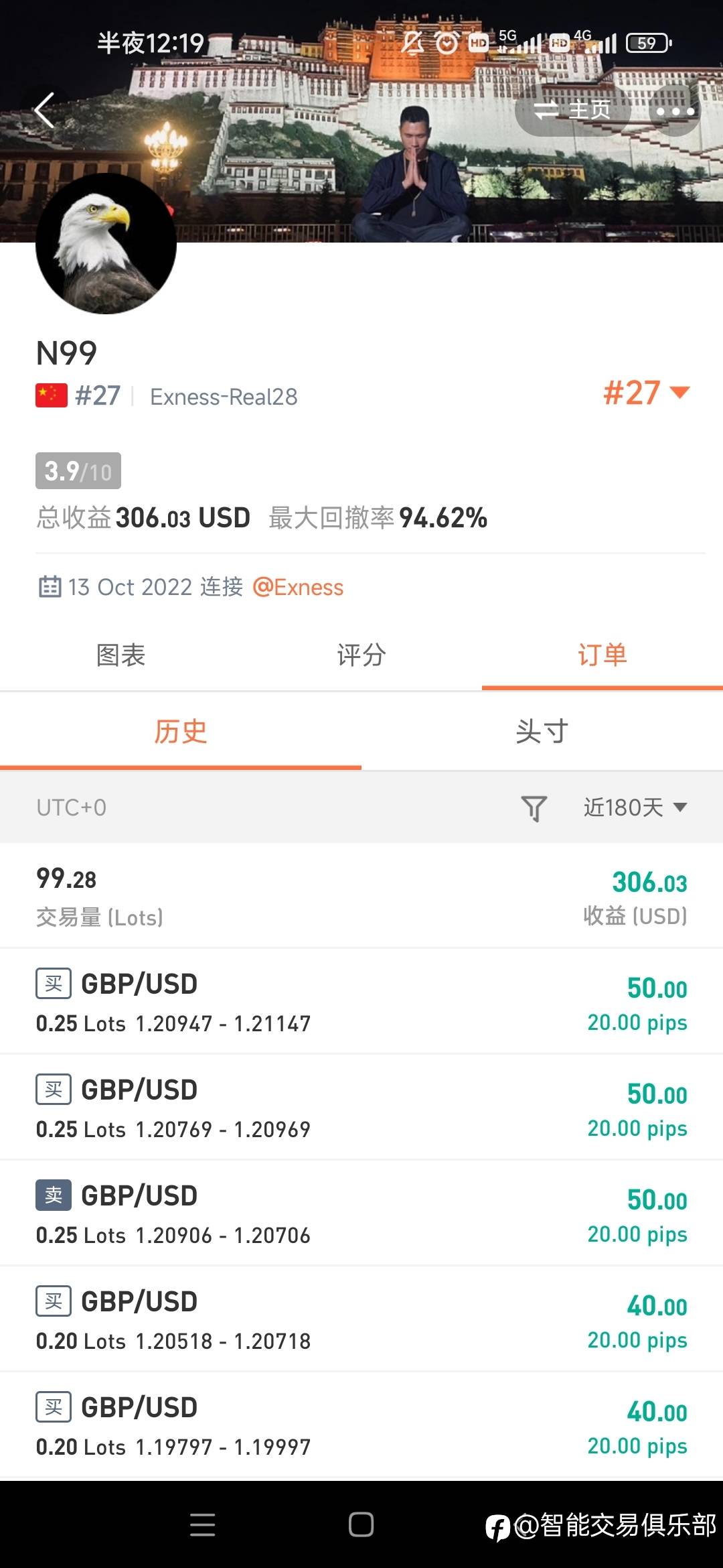 好消息,N99已经掌握交易门道了!