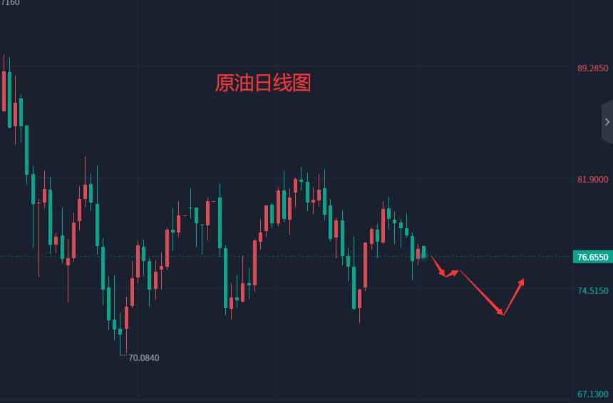 张轩昊：2.21外汇、黄金、原油分析策略