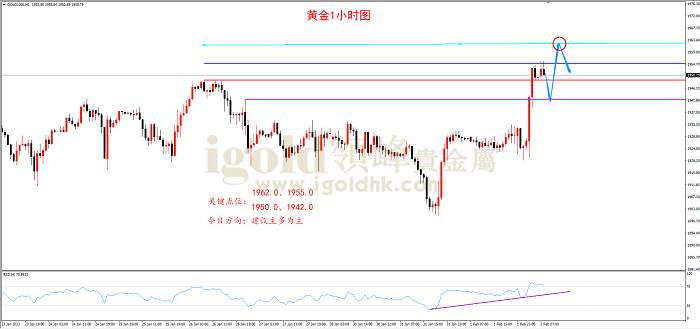 【日内策略】加息放缓 黄金再度冲高