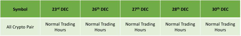 ICMarkets Holiday Trading Schedule for 2022/23